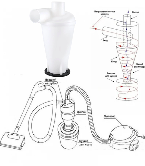 Циклон "DLT" для пылесоса (циклонный фильтр без емкости)
